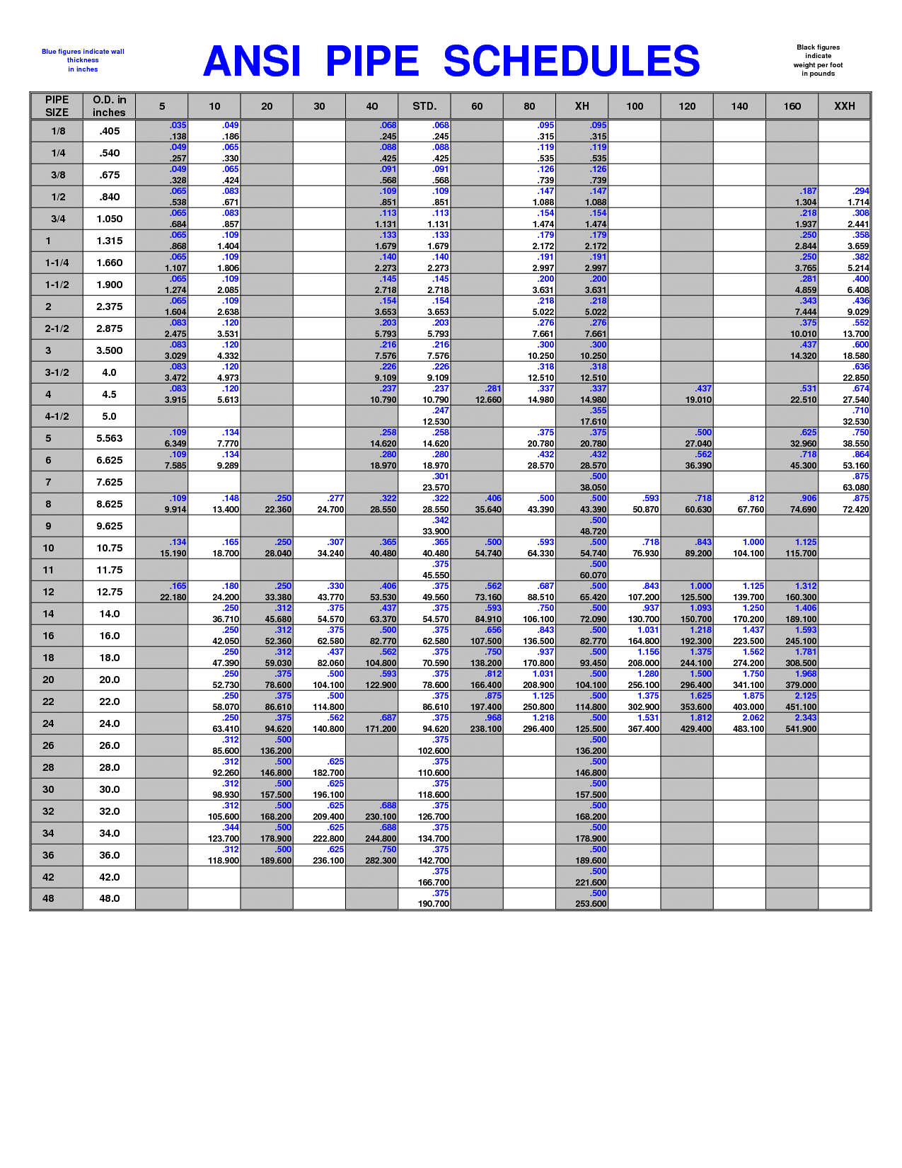 Pipe Schedule Chart For Steel Piping Tubing P I T Pipe